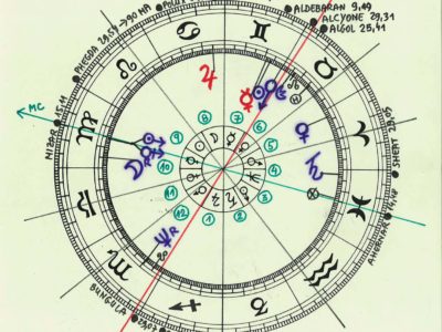 Horoskop Branka Vuković